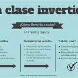 Primeros pasos para la Flipped Classroom